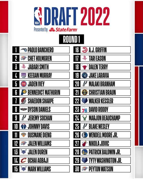 escolhas draft nba 2022